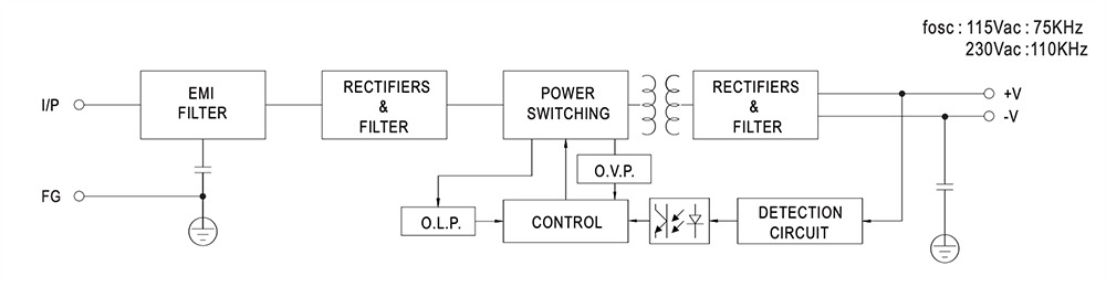 ブロック図 - MEAN WELL LRS-50単出力スイッチング電源